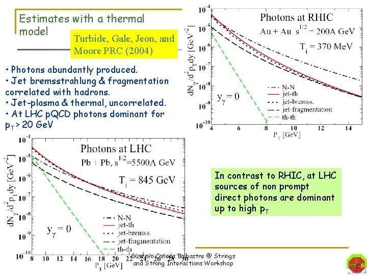 Estimates with a thermal model Turbide, Gale, Jeon, and Moore PRC (2004) • Photons