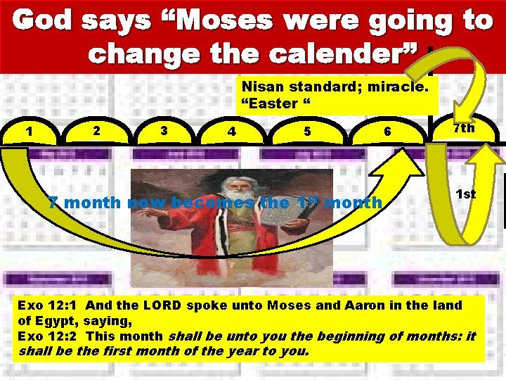 God says “Moses were going to change the calender” Nisan standard; miracle. “Easter “