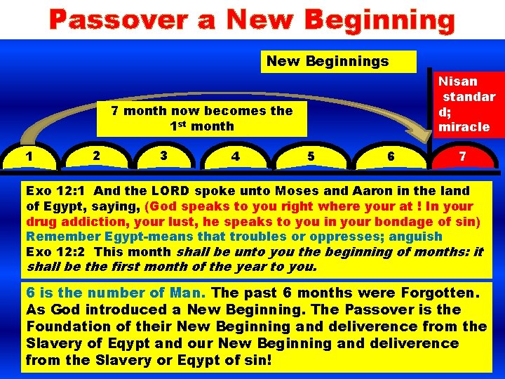 Passover a New Beginnings Nisan standar d; miracle 7 month now becomes the 1