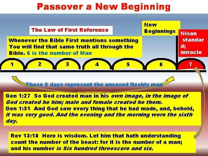 Passover a New Beginning The Law of First Reference Whenever the Bible First mentions