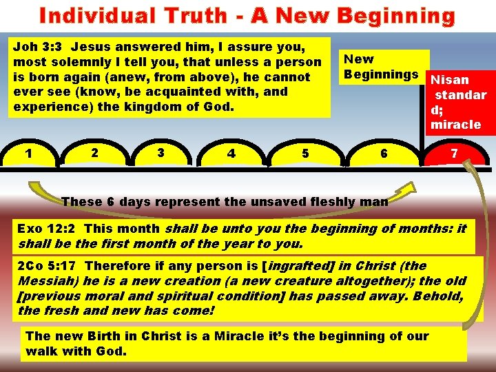 Individual Truth - A New Beginning Joh 3: 3 Jesus answered him, I assure