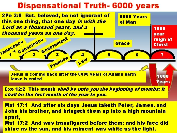 Dispensational Truth- 6000 years 2 Pe 3: 8 But, beloved, be not ignorant of