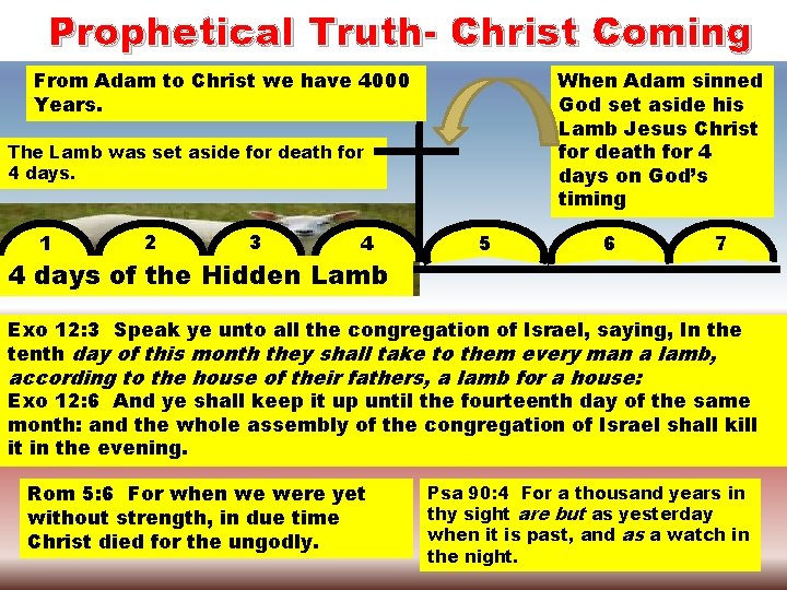 Prophetical Truth- Christ Coming From Adam to Christ we have 4000 Years. When Adam