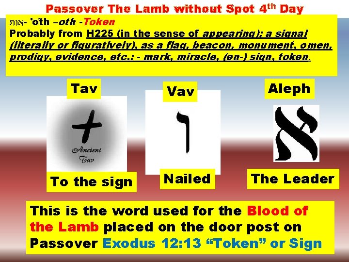 Passover The Lamb without Spot 4 th Day אות - 'o th –oth -Token