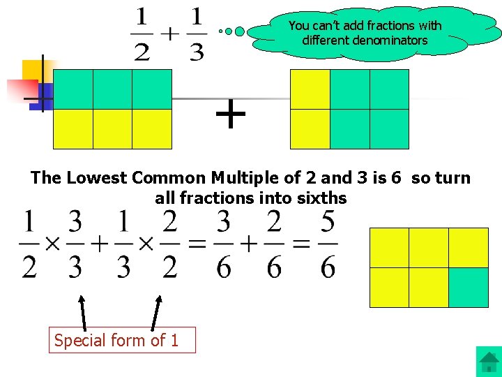 You can’t add fractions with different denominators + The Lowest Common Multiple of 2