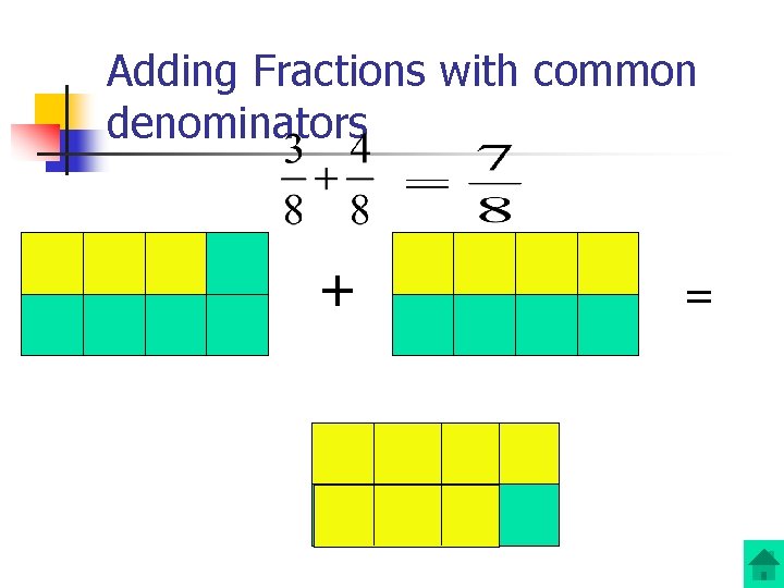 Adding Fractions with common denominators + = 