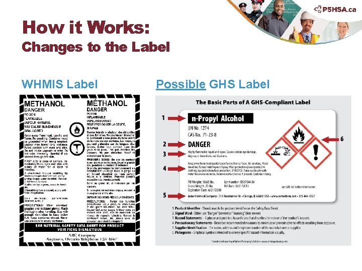 How it Works: Changes to the Label WHMIS Label Possible GHS Label 