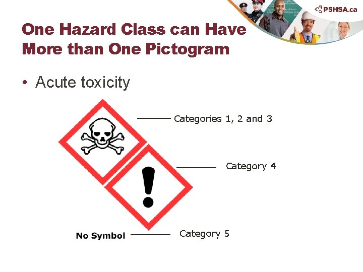 One Hazard Class can Have More than One Pictogram • Acute toxicity Categories 1,
