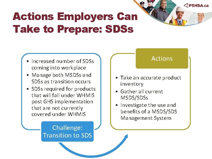 Actions Employers Can Take to Prepare: SDSs • Increased number of SDSs coming into