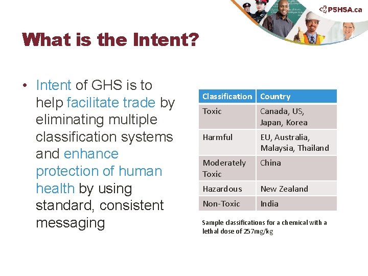 What is the Intent? • Intent of GHS is to help facilitate trade by