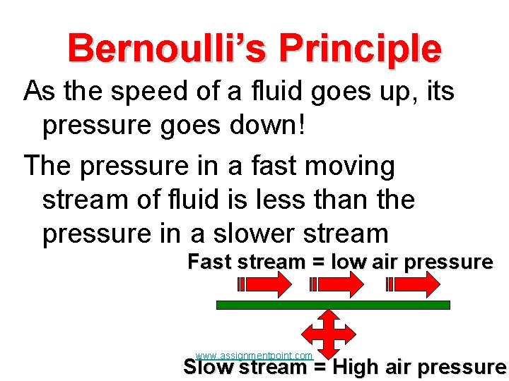 Bernoulli’s Principle As the speed of a fluid goes up, its pressure goes down!