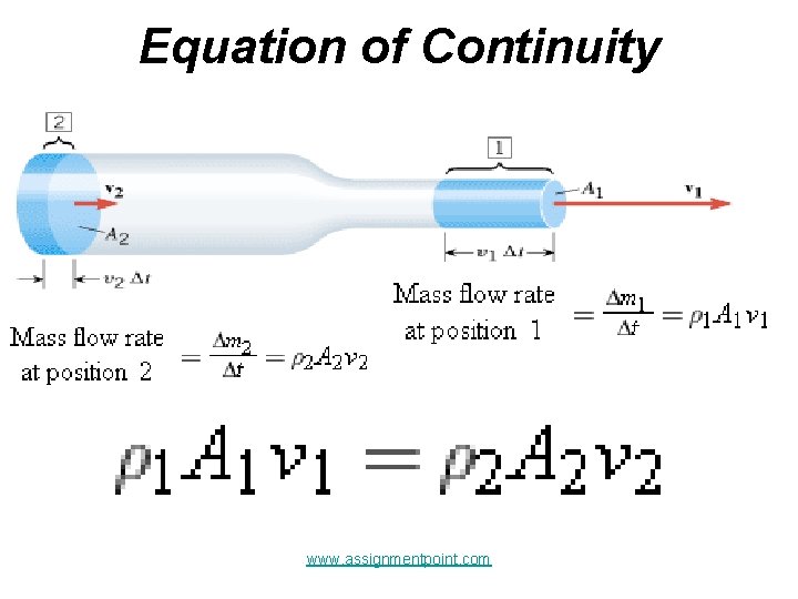 Equation of Continuity www. assignmentpoint. com 