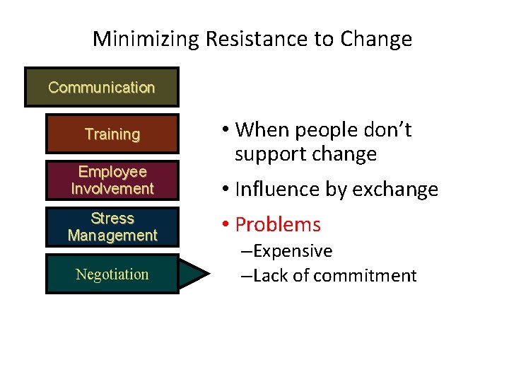 Minimizing Resistance to Change Communication Training Employee Involvement Stress Management Negotiation • When people