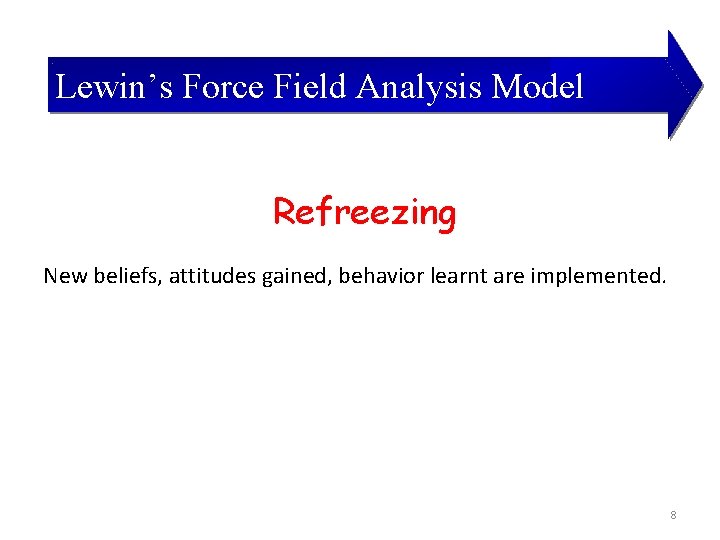 Lewin’s Force Field Analysis Model Refreezing New beliefs, attitudes gained, behavior learnt are implemented.