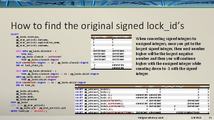 How to find the original signed lock_id’s SELECT pg_locks. locktype, pg_stat_activity. datname, pg_stat_activity. application_name,