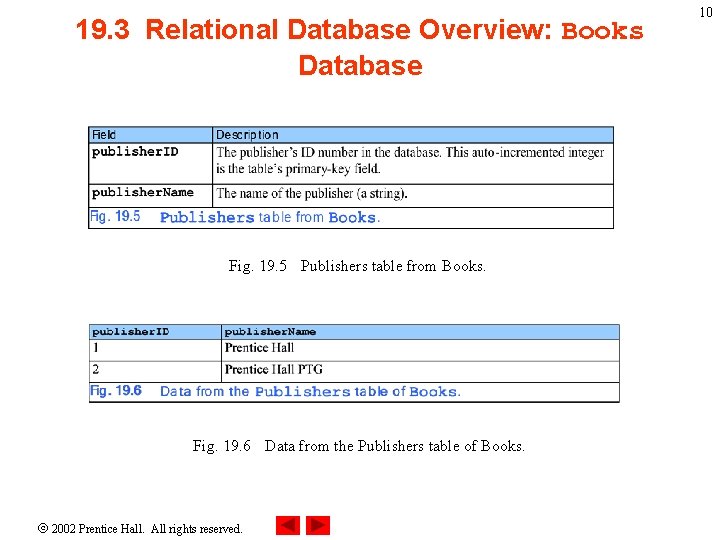 19. 3 Relational Database Overview: Books Database Fig. 19. 5 Publishers table from Books.