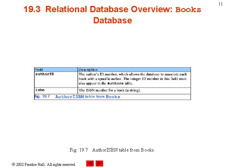 19. 3 Relational Database Overview: Books Database Fig. 19. 7 Author. ISBN table from