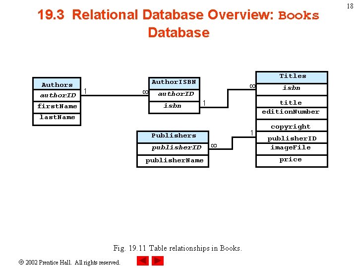 19. 3 Relational Database Overview: Books Database Authors 1 author. ID first. Name last.