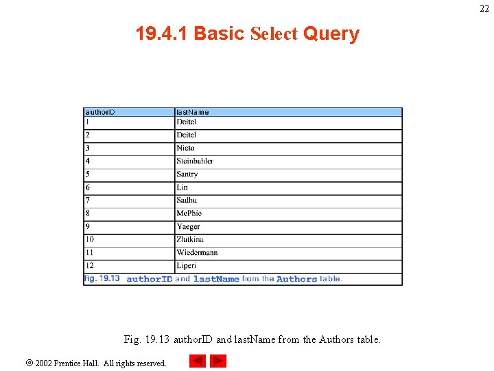 22 19. 4. 1 Basic Select Query Fig. 19. 13 author. ID and last.