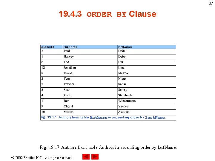 27 19. 4. 3 ORDER BY Clause Fig. 19. 17 Authors from table Authors