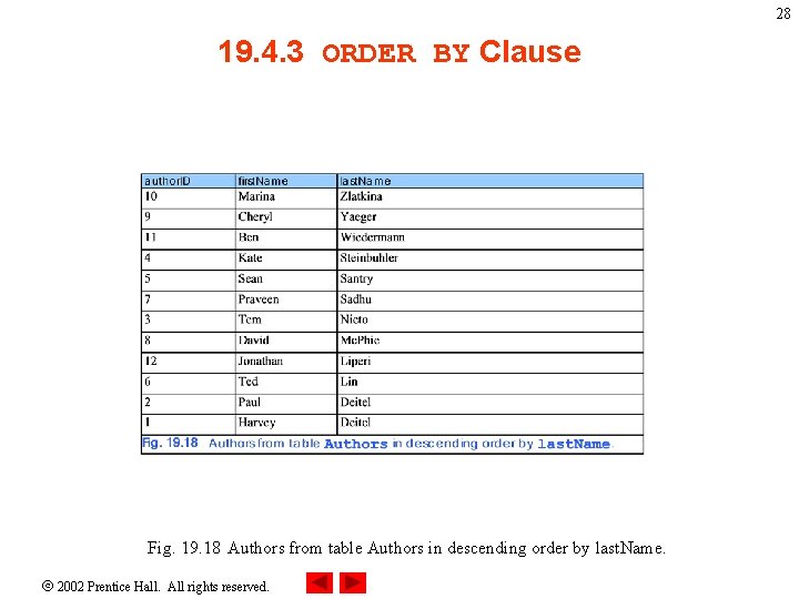 28 19. 4. 3 ORDER BY Clause Fig. 19. 18 Authors from table Authors