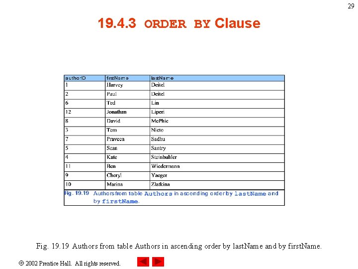 29 19. 4. 3 ORDER BY Clause Fig. 19 Authors from table Authors in
