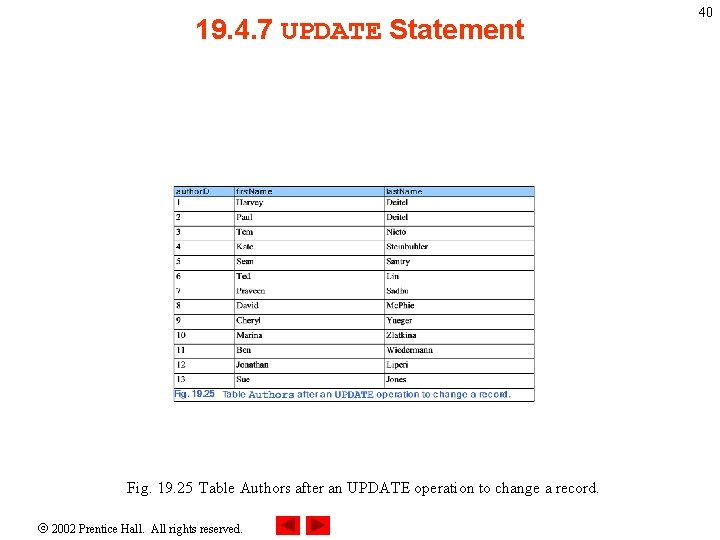 19. 4. 7 UPDATE Statement Fig. 19. 25 Table Authors after an UPDATE operation