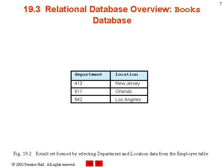 19. 3 Relational Database Overview: Books Database department location 413 New Jersey 611 Orlando