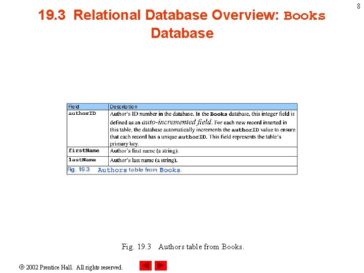 19. 3 Relational Database Overview: Books Database Fig. 19. 3 Authors table from Books.