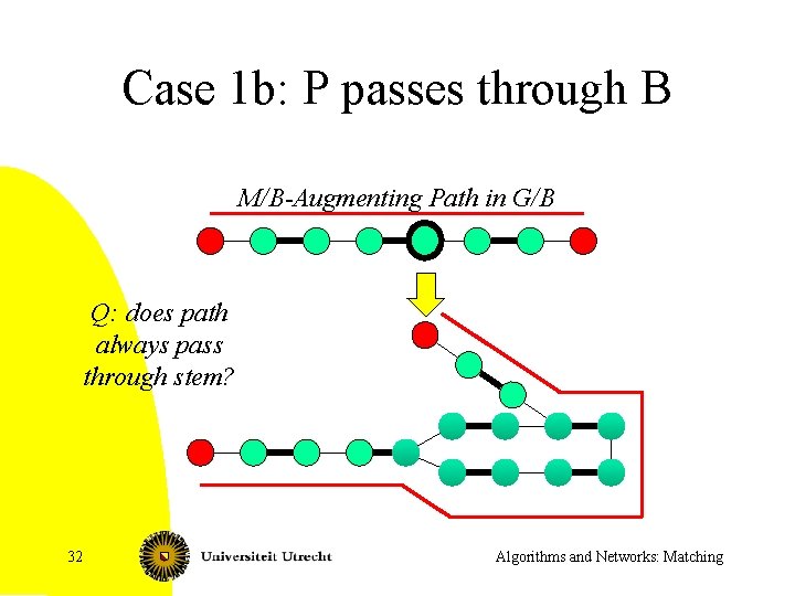 Case 1 b: P passes through B M/B-Augmenting Path in G/B Q: does path