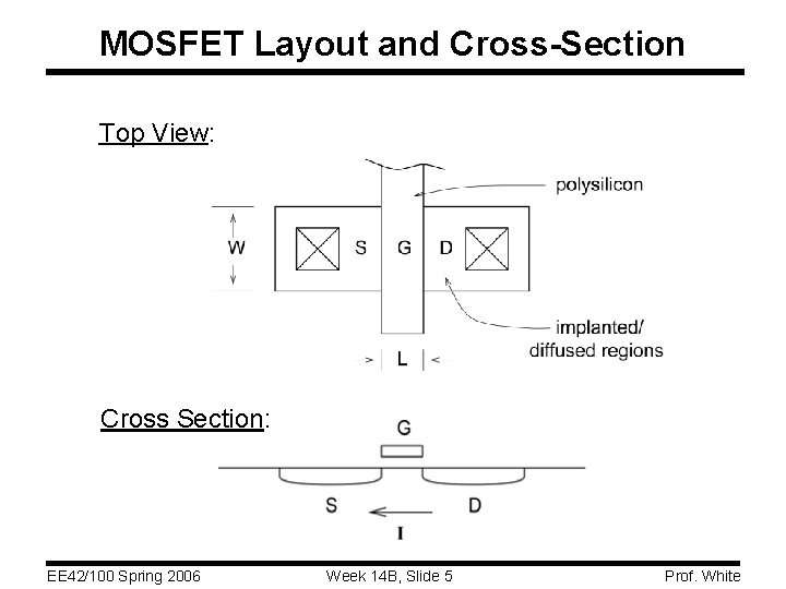 MOSFET Layout and Cross-Section Top View: Cross Section: EE 42/100 Spring 2006 Week 14