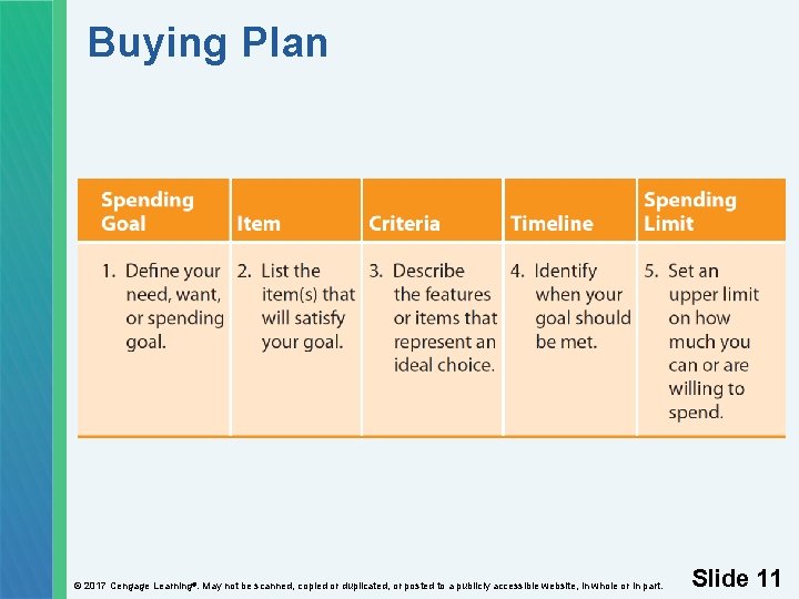 Buying Plan © 2017 Cengage Learning®. May not be scanned, copied or duplicated, or