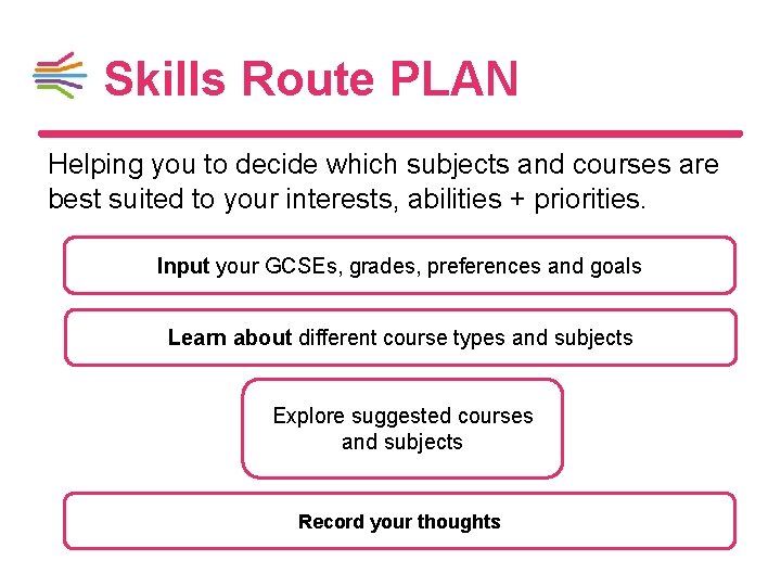 Skills Route PLAN Helping you to decide which subjects and courses are best suited