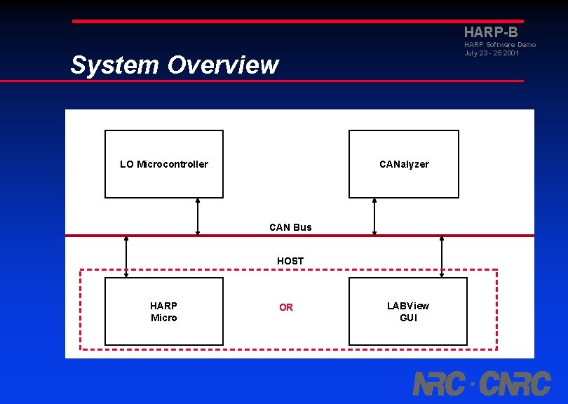 HARP-B HARP Software Demo July 23 - 25 2001 System Overview LO Microcontroller CANalyzer