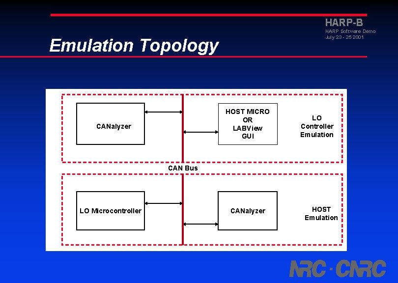 HARP-B HARP Software Demo July 23 - 25 2001 Emulation Topology HOST MICRO OR