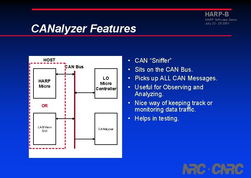 HARP-B CANalyzer Features HOST CAN Bus HARP Micro LO Micro Controller OR LABView GUI