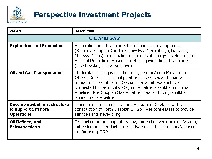 Perspective Investment Projects Project Description OIL AND GAS Exploration and Production Exploration and development