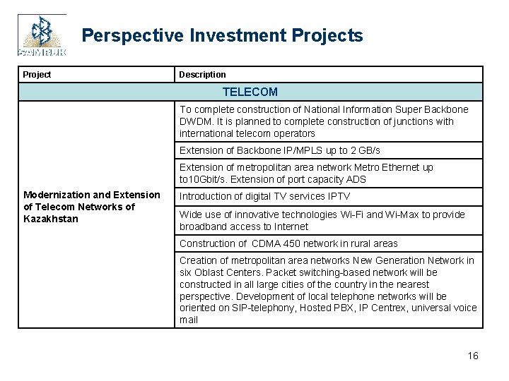 Perspective Investment Projects Project Description TELECOM To complete construction of National Information Super Backbone