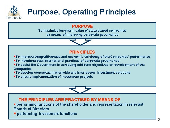 Purpose, Operating Principles PURPOSE To maximize long-term value of state-owned companies by means of