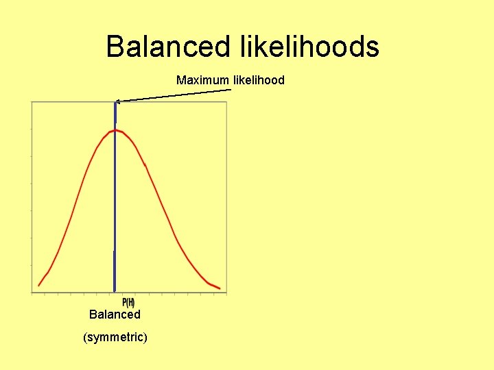 Balanced likelihoods Maximum likelihood Balanced (symmetric) 