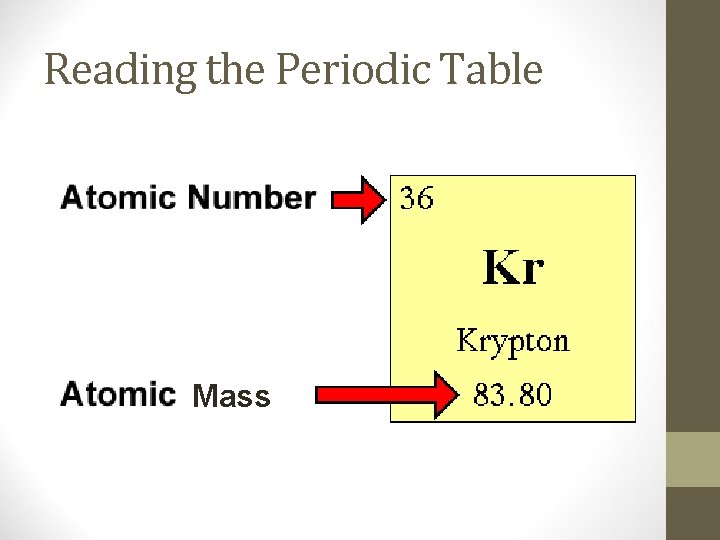 Reading the Periodic Table Mass 