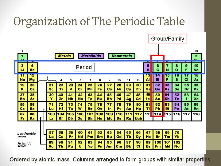 Organization of The Periodic Table Group/Family Period Ordered by atomic mass. Columns arranged to