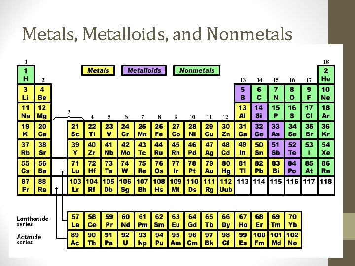 Metals, Metalloids, and Nonmetals 