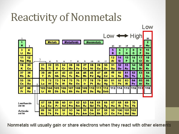 Reactivity of Nonmetals Low High Nonmetals will usually gain or share electrons when they