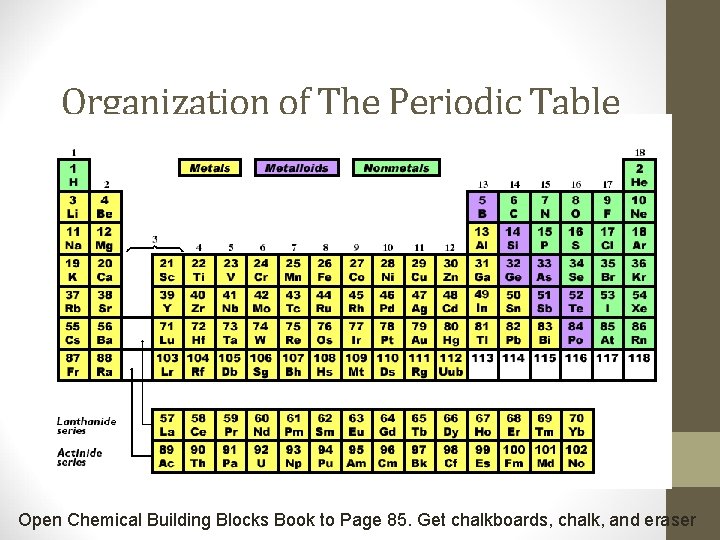 Organization of The Periodic Table Open Chemical Building Blocks Book to Page 85. Get