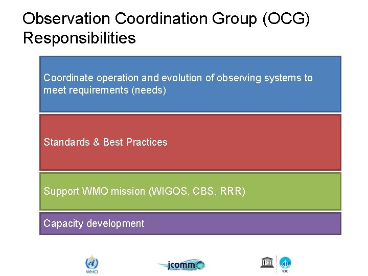 Observation Coordination Group (OCG) Responsibilities Coordinate operation and evolution of observing systems to meet