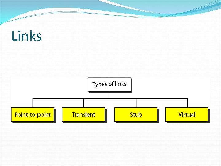 Links Links