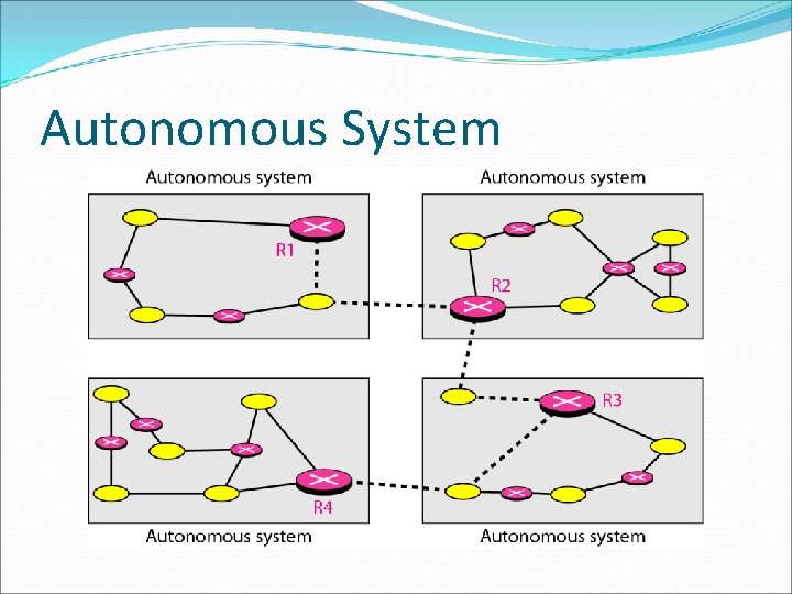 Autonomous System 