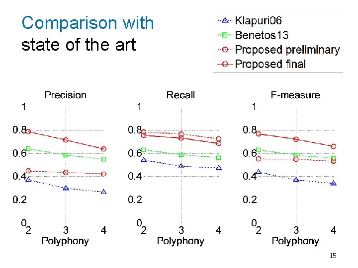Comparison with state of the art 15 