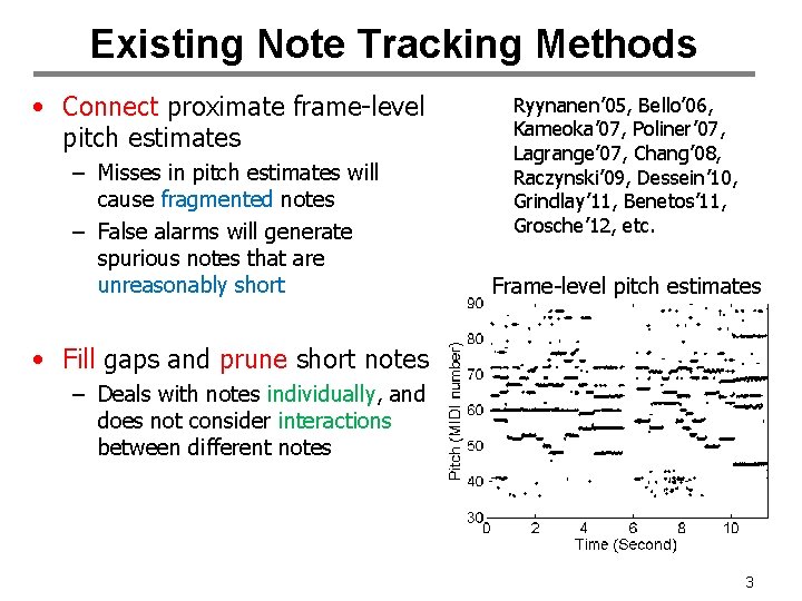 Existing Note Tracking Methods • Connect proximate frame-level pitch estimates – Misses in pitch